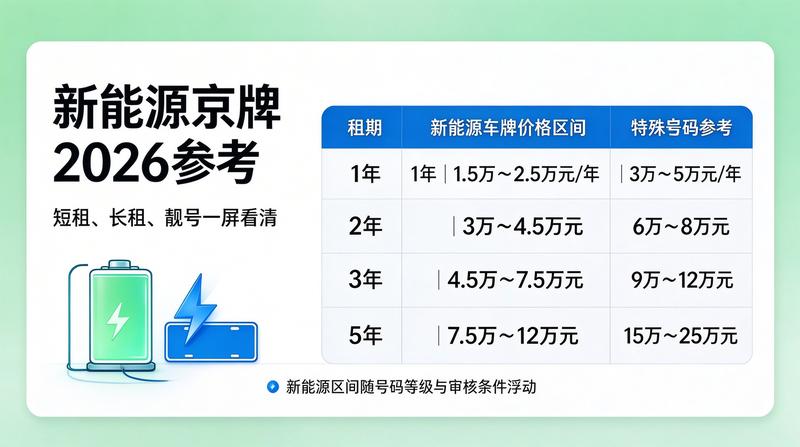 北京车管所政策公告